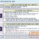 대기업집단 지정제도 개선 (총자산 5조원 → 10조원 이상인 기업집단으로) 이미지