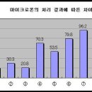 [Team-Orall] 마이크론 Metal Treatment Spray 메탈트리트먼트 (M.T) 입고 이미지