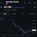USD 한국 대만 환율 급락중 이미지