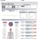 리봄한방병원 대구점 이미지