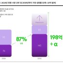 티제이커머스 | 9/5 경제신문 스크랩