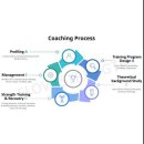 플로우 스트렝스 이미지