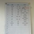 광안국밥 | 부산 광안리 돼지국밥집 : 부산토박이돼지국밥 광안본점(웨이팅 &amp; 솔직후기)