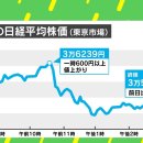 닛케이평균주가 36000엔 돌파 배경에는 신 NISA? 물가-급여-거품 앞으로 전문가에 묻는 '물가-급여-버블' 이미지