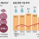 2024년3월18일 월요일 간추린 뉴스 이미지