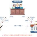 민원행정사무소 이미지