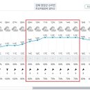 Re: 제932차(18기-51차/2024.10.26.) 검마산과 죽파리 자작나무숲 정기산행[날씨예보] 이미지