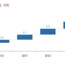 K.파마세상 이미지