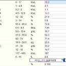 푸우동물병원 이미지