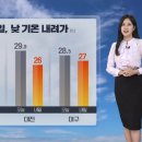 [뉴스7 날씨] 내일, 전국 곳곳 강풍…낮 기온 내려가 이미지