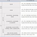 프로기학원