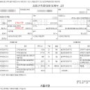 사옥용으로 좋은 프라자 상가건물 45% 할인통매[시흥 장현지구] 이미지