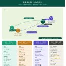 (주)중부 | 광활한 자연의 정기를 받고 온 몽골 중부여행 3박 4일 후기