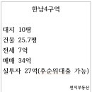 천지부동산컨설팅공인중개사사무소 이미지