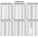 동서1호태양과발전소 이미지