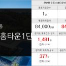 죽전아이파크공인중개사사무소 이미지