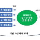 은행청과 이미지