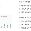경신구내식당