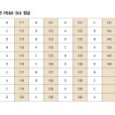 7월 750반 P5&6 3rd 정답 이미지