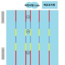 대구 수영장 추천 수성행복드림센터 자유수영 후기 주차, 락카, 샤워실, 레인 정보 총정리