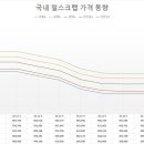 제강사 구매가격을 따라잡은 KSSP. 이미지