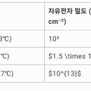 자유전자 이미지