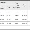 순천-33호 이미지