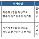 2026학년도 3월 신입학 재외국민전형 면접 및 비교과활동확인서 안내 이미지