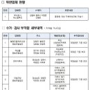 야베스푸드