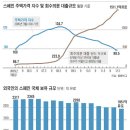 학교 안가는 아이 _ 국가 부도의 기록 _ 현금이라는 종목 _ 오 스페인 이미지