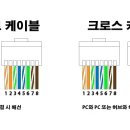 [HD]네트워크 관리사 2급 (필기) Part.1-2 데이터 통신, 광대역 통신 | 3일 독학으로 네트워크관리사 2급 필기/실기 합격 후기