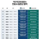 대한민국무공수훈자회제주특별자치도지부 | 북한군에 의해서 총맞아 죽은 민간인은 극히 드물다 / 제주 4.3/ 애치슨라인의 후퇴 한국전쟁/ 목사 아들