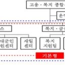 고용복지센터 이미지