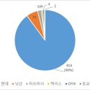 해외트렌드허브