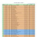 전국 영외 PX 현황 이미지