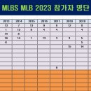 2023MLBS MLB 참가자 공지 이미지