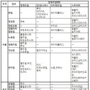 디아이몰
