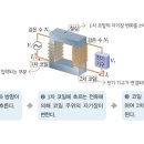 수송에너지 네이버블로그