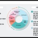 젠스피킹