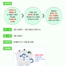 로얄명가 이미지