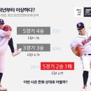 [프리뷰] 한화이글스 vs 두산 이미지