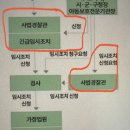 아동학대 신고절차 질문있습니다. 이미지