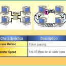 네트워크자격증, Switching Hub 에서 패킷 모니터링 하기, Topology 제어 기술 1 이미지