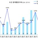 [7월 4주 분양동향] 인천 두산위브 더센트럴 등 1천 8백여 가구 이미지