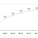 전세시장 열 받았다…서울ㆍ수도권 전셋값 상승폭 커져 이미지