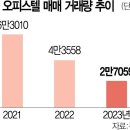 부동산개발협회 "구축 오피스텔도 주택수서 제외해야" 이미지