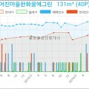 어진치과의원 이미지