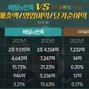 배달의 민족 vs 쿠팡이츠 매출액 및 영업이익 이미지