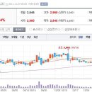 11월7일 데일리진단 - 큐로컴 주가흐름 및 투자전략 이미지