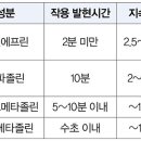 비충혈제거 나잘스프레이 비교 이미지